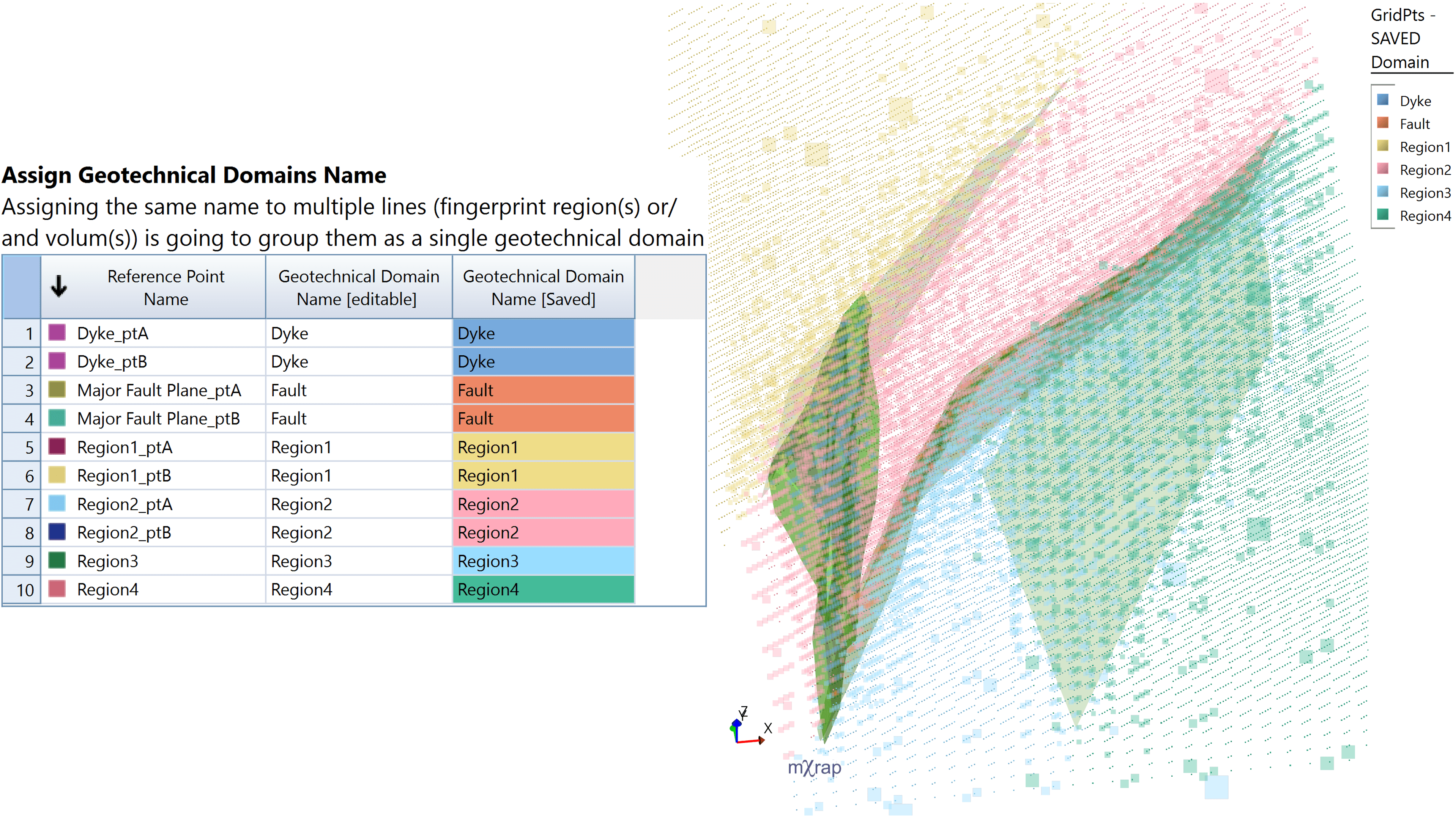Figure 3: Assigned geotechnical domains name to reference points