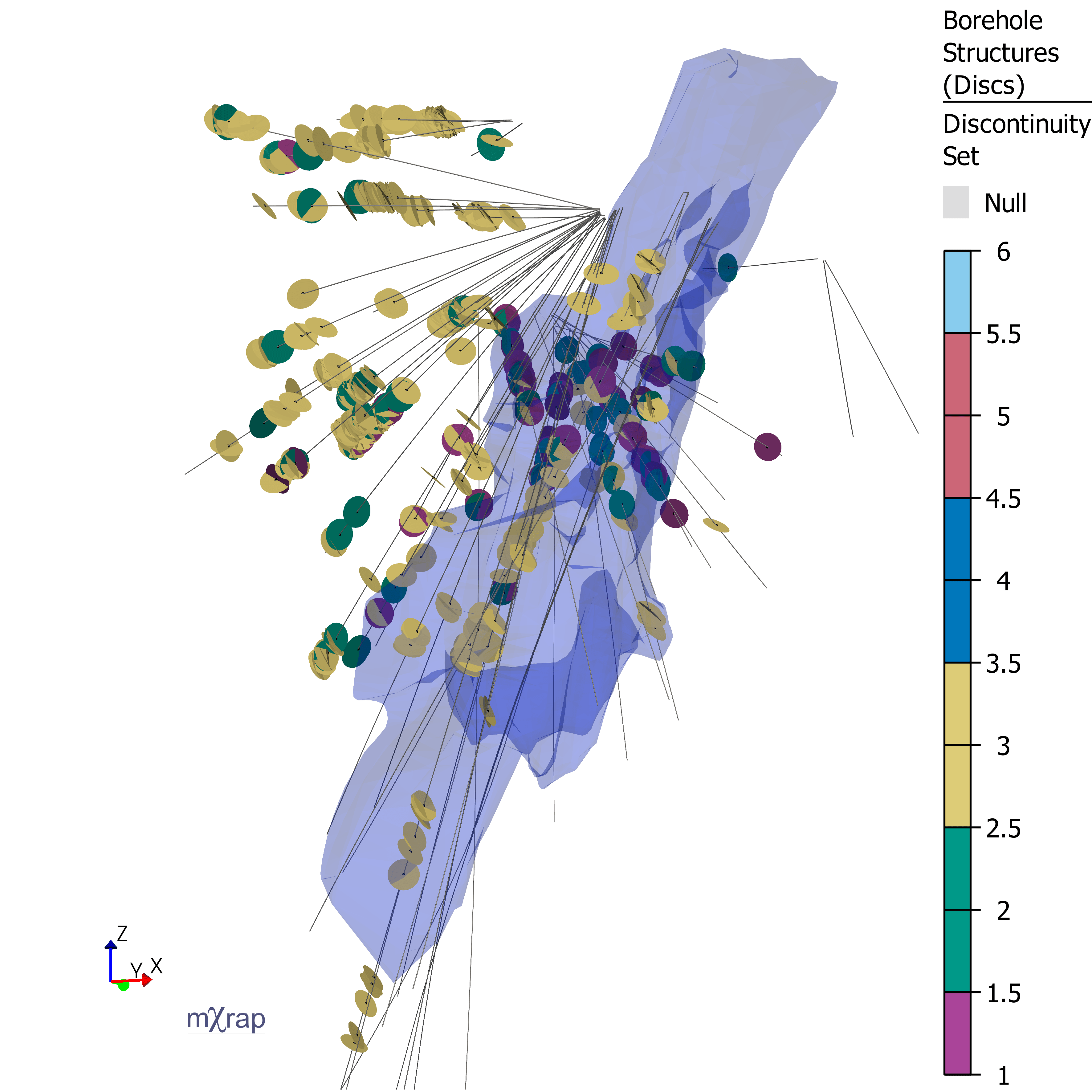 Structures plotted along boreholes based on discontinuity set