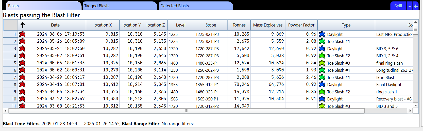 Blast tables in the Location Quality window