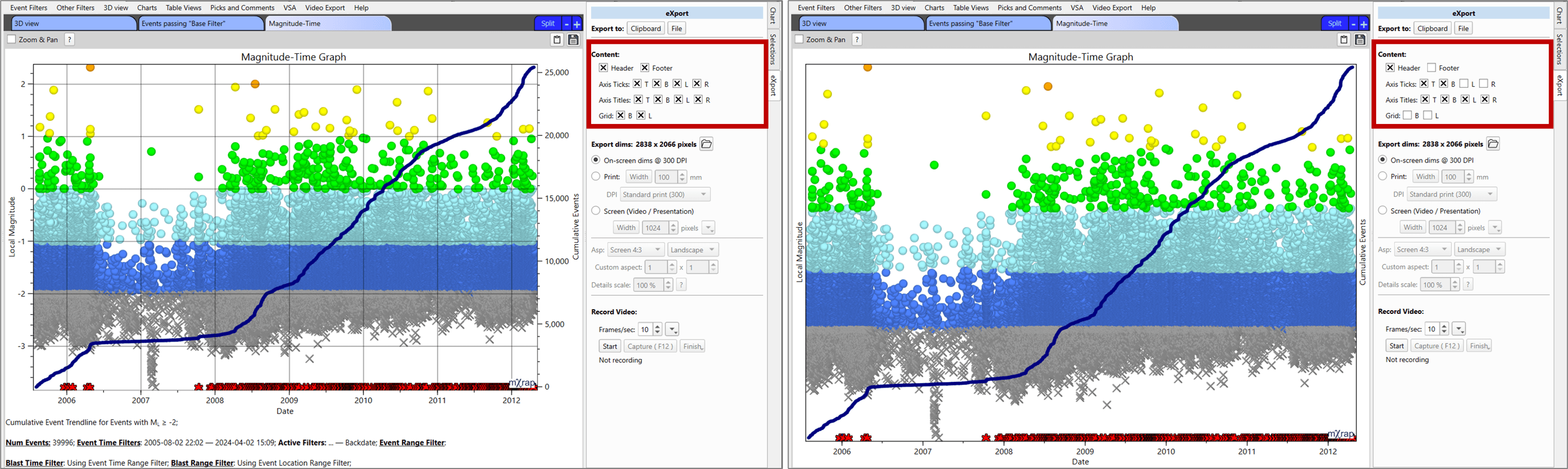 Chart Content Options