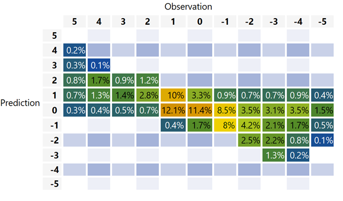 Confusion matrix