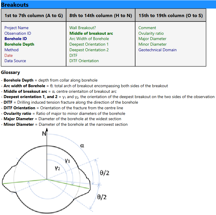 Breakouts - CSV template