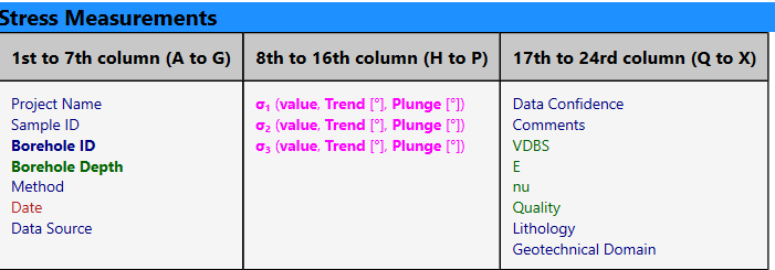 Stress Measurements - CSV template