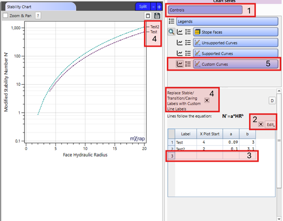 Custom Stability Chart