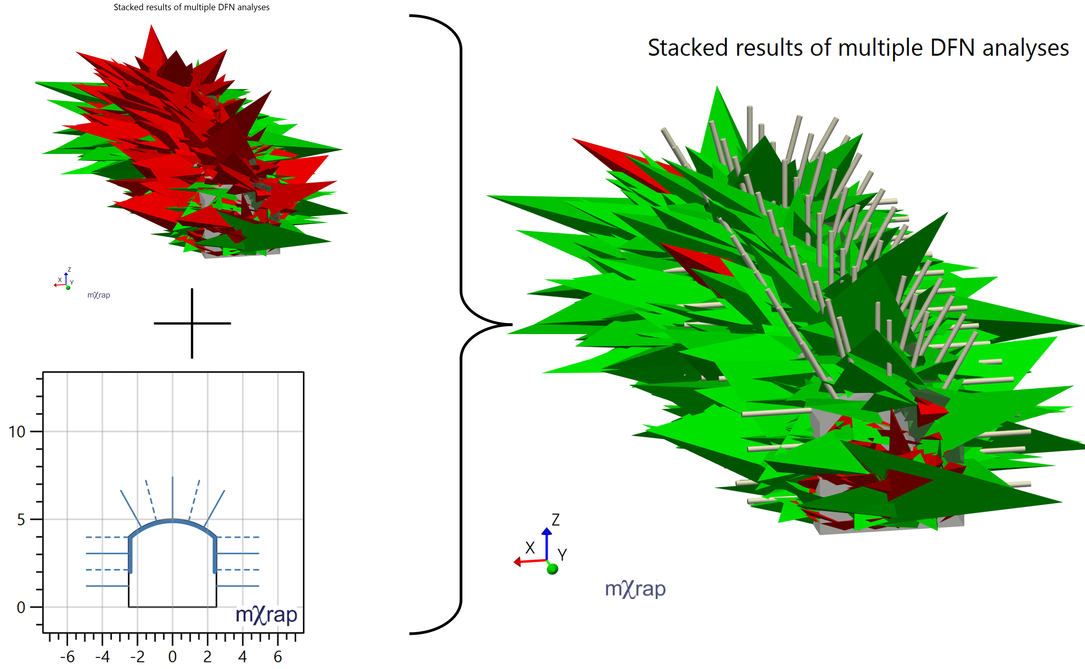 Applying a Ground Support Standard to an excavation