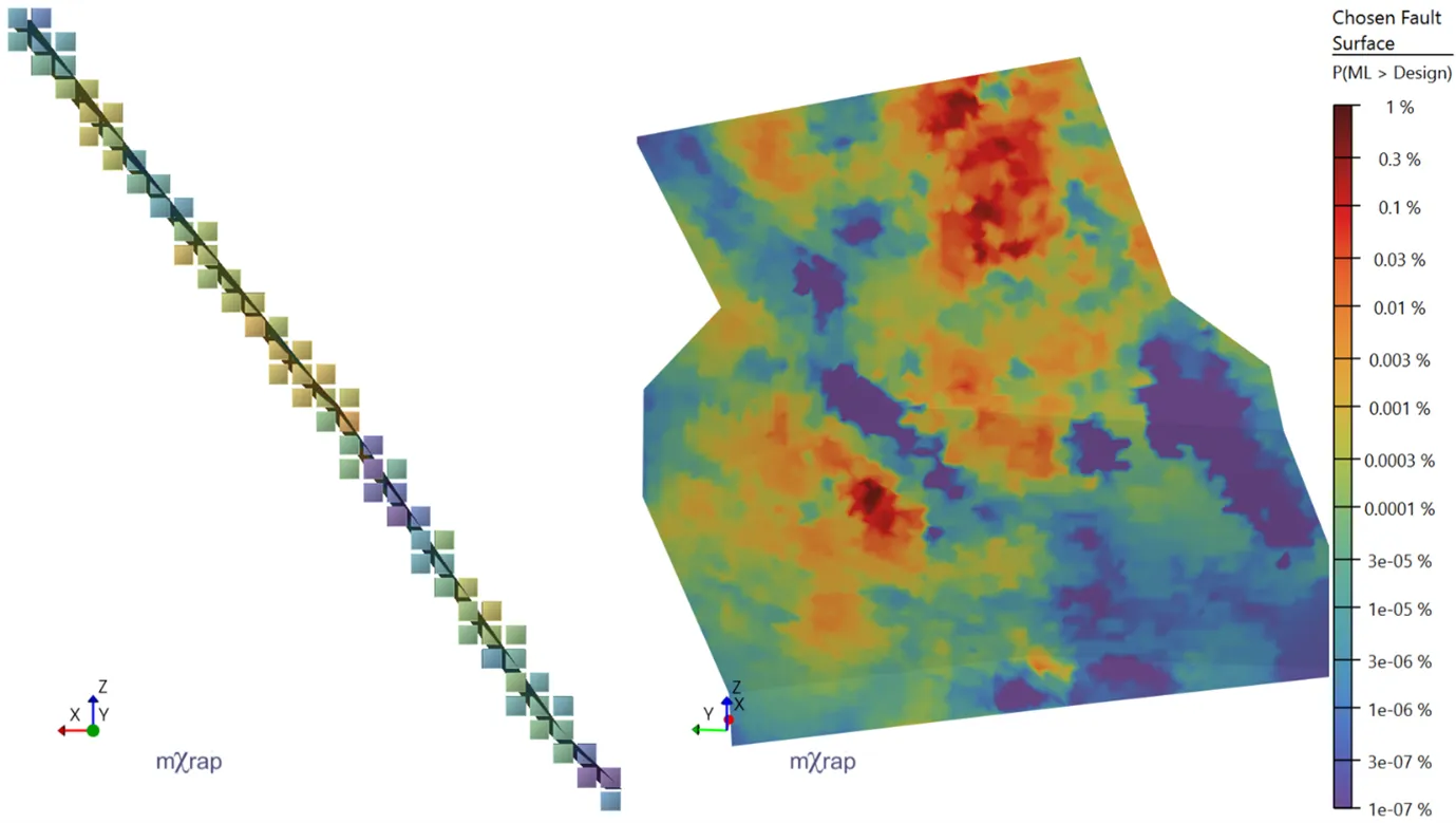 Grid points assigned to fault polygons showing b-value, N-value, and source hazard distribution