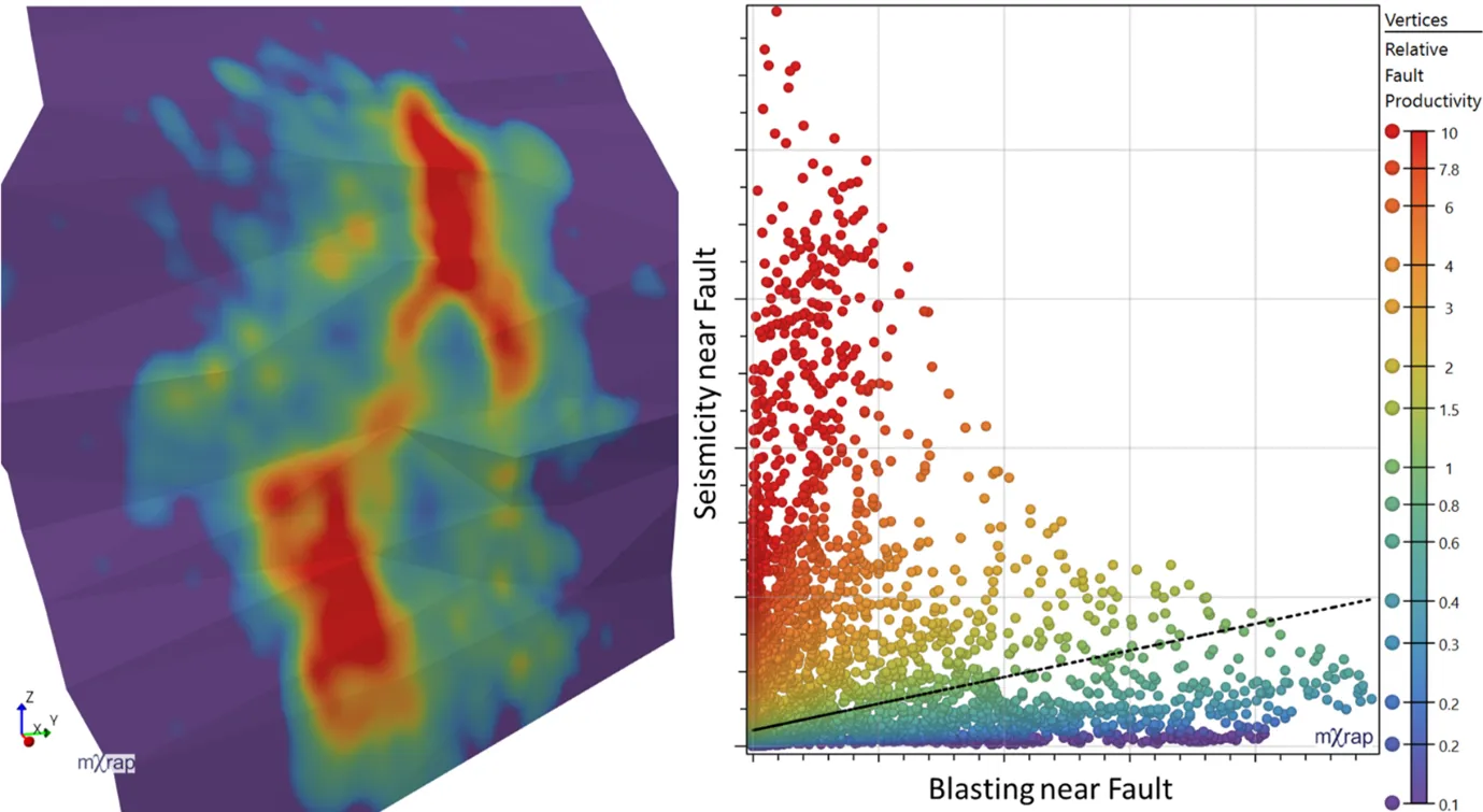 Variation of productivity across individual fault vertices showing highest productivity areas