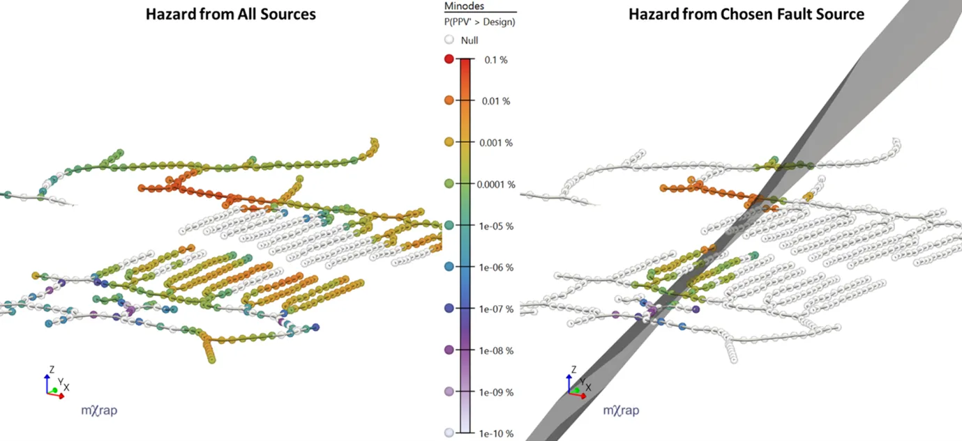 Ground motion hazard assessment on minodes based on fault sources with relative contribution options