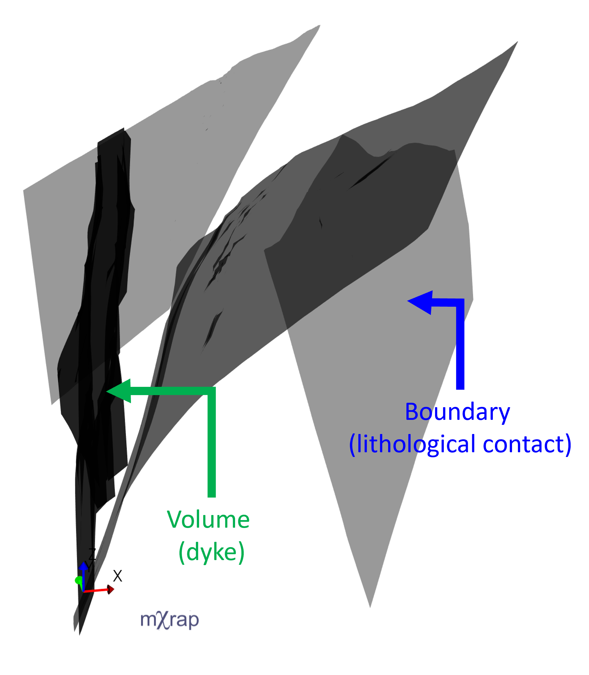 Figure 1: Surveys imported to create geotechnical domains