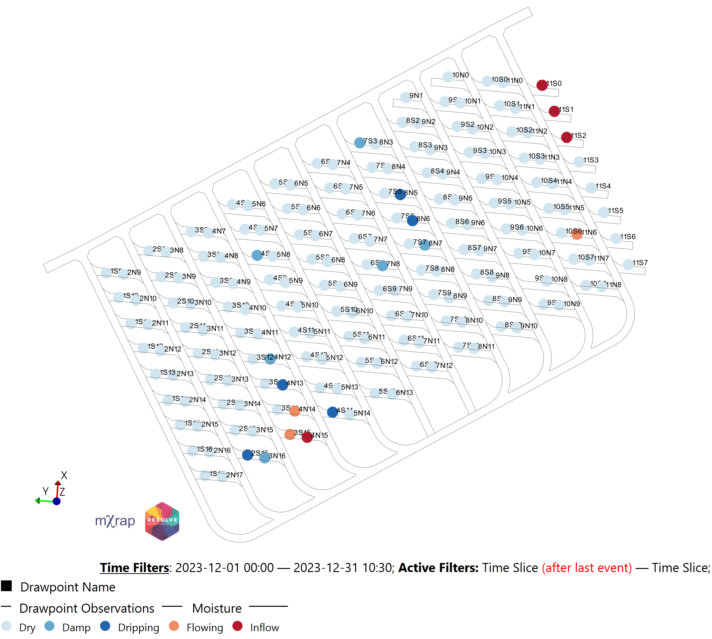 Figure 2 Drawpoint observations- moisture status