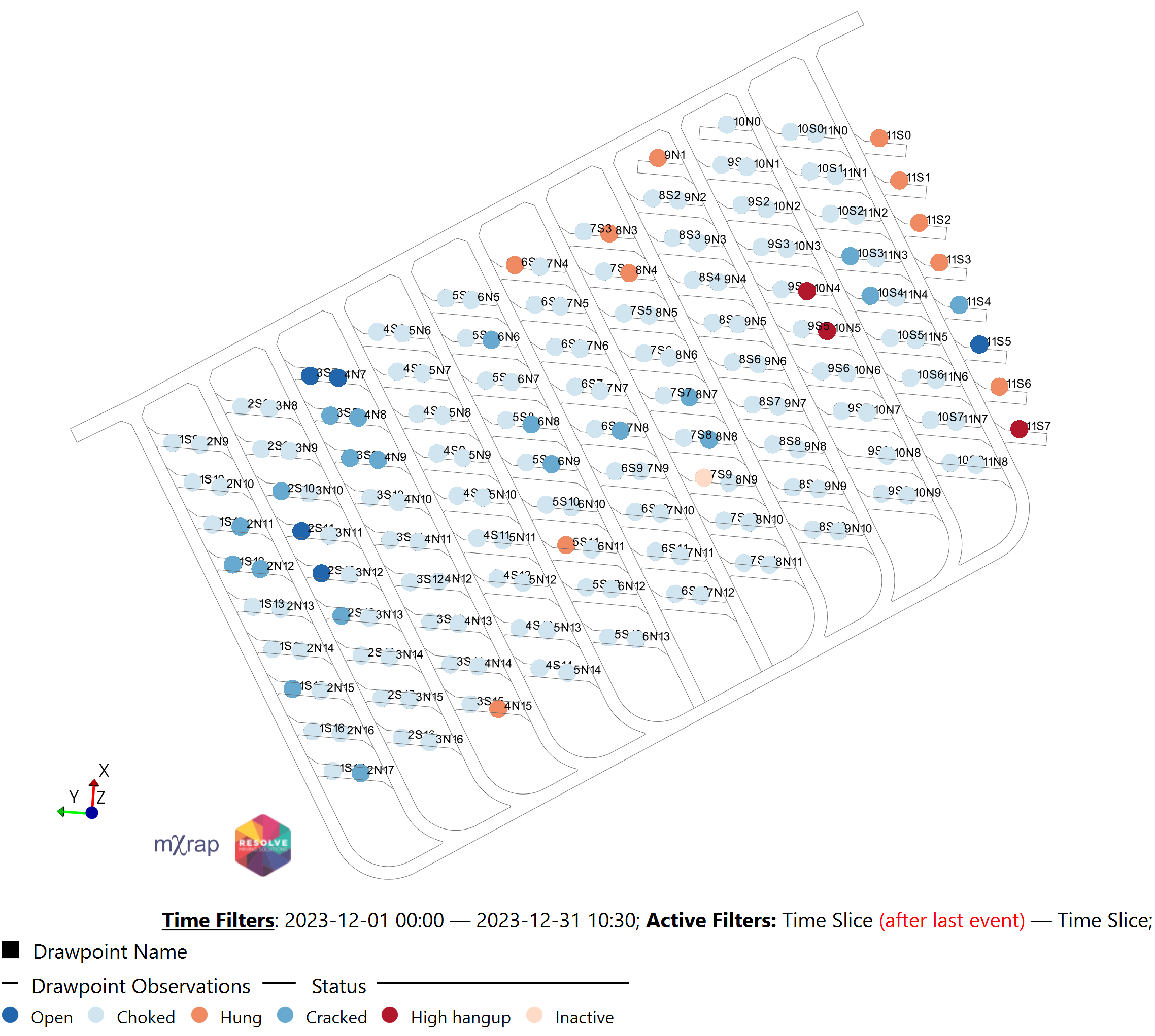 Figure 4 Drawpoint observations - drawpoint status