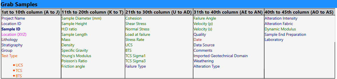 Intact Rock - Grab Sample CSV template