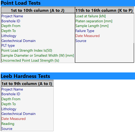 Intact Rock - Index Tests CSV template