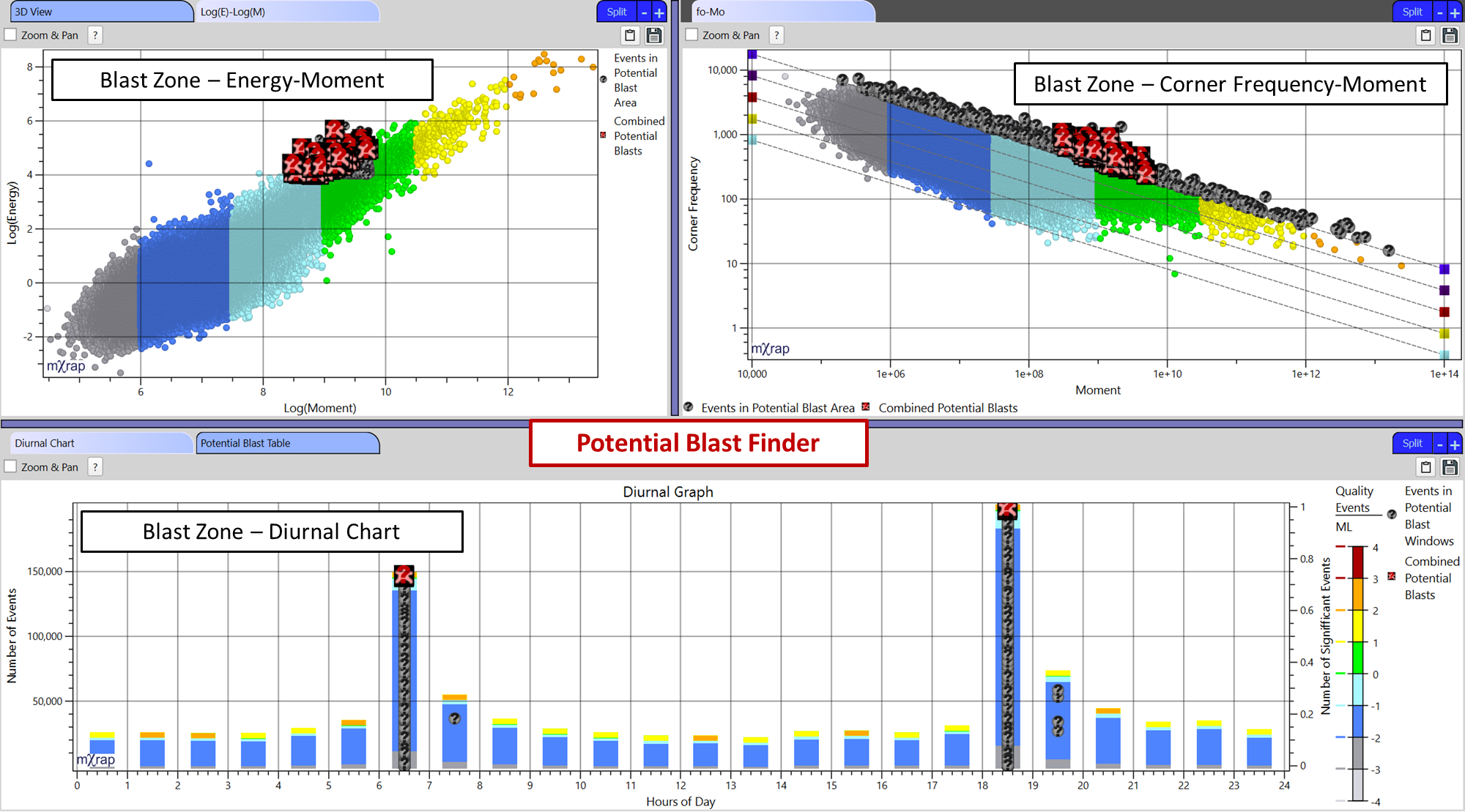 Investigate potential blasts contaminating the seismic event database