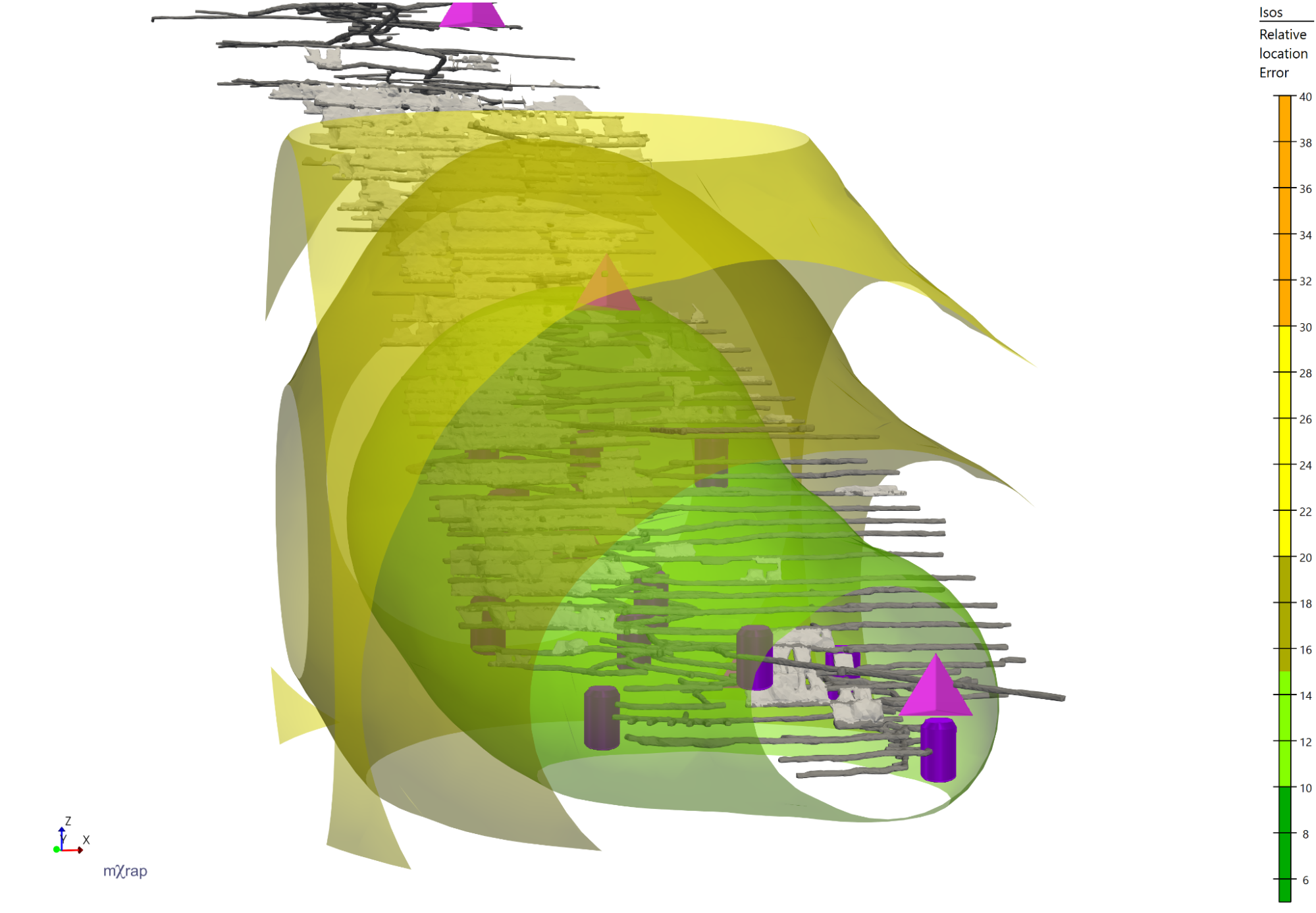 3D view of relative location error