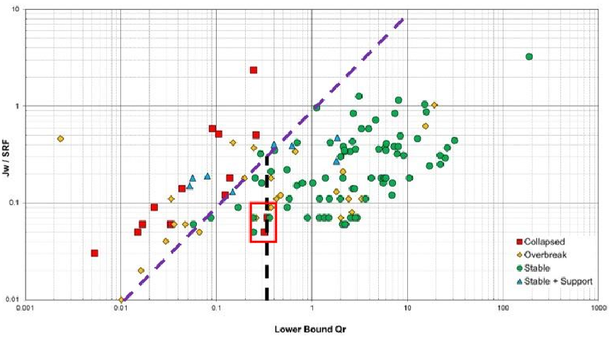 Case studies of lower bound Qr with Jw/SRF (Modified from Penney et al., 2018)