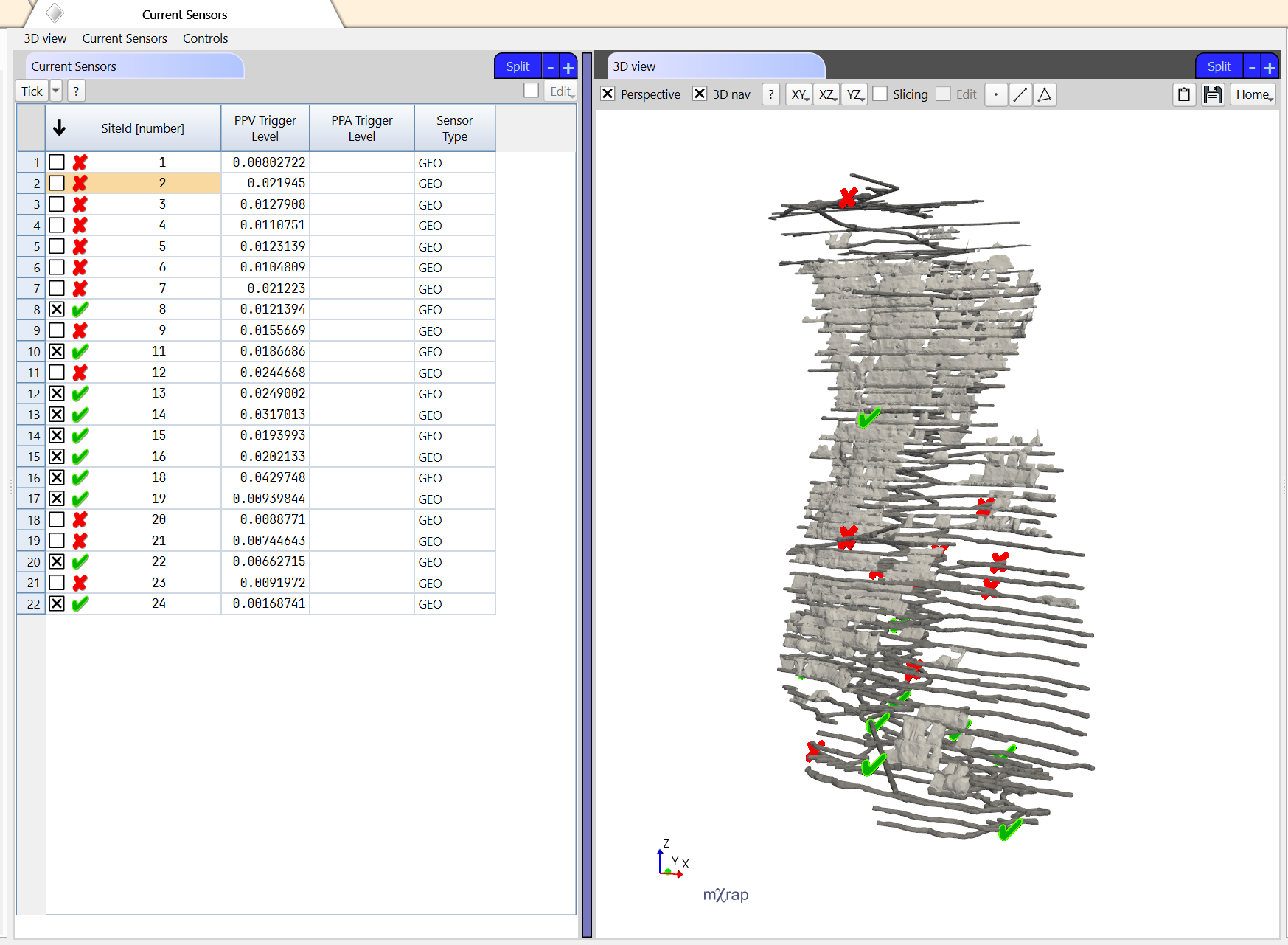Selecting and visualising current sensors to use in sensitivity assessment