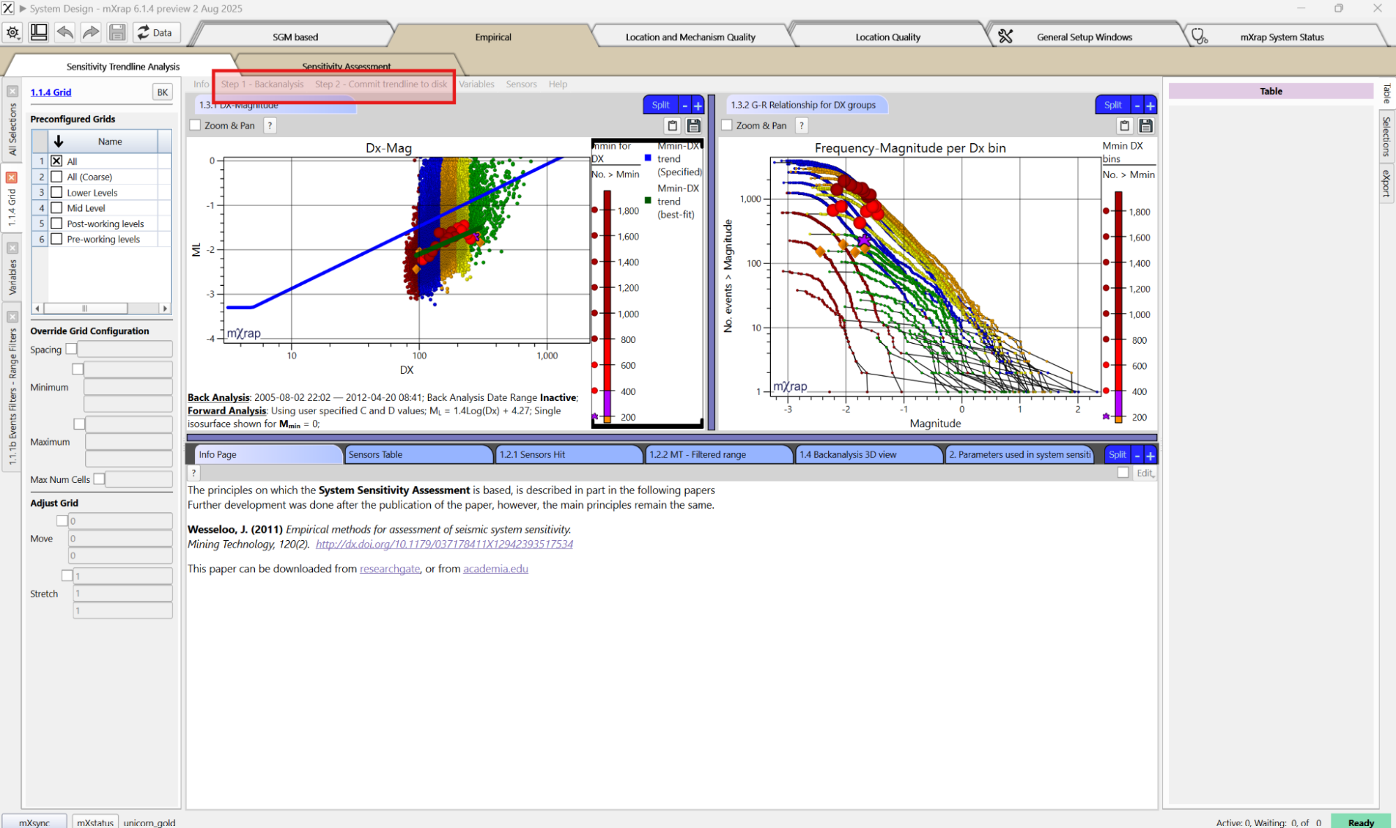 Sensitivity trendline analysis window