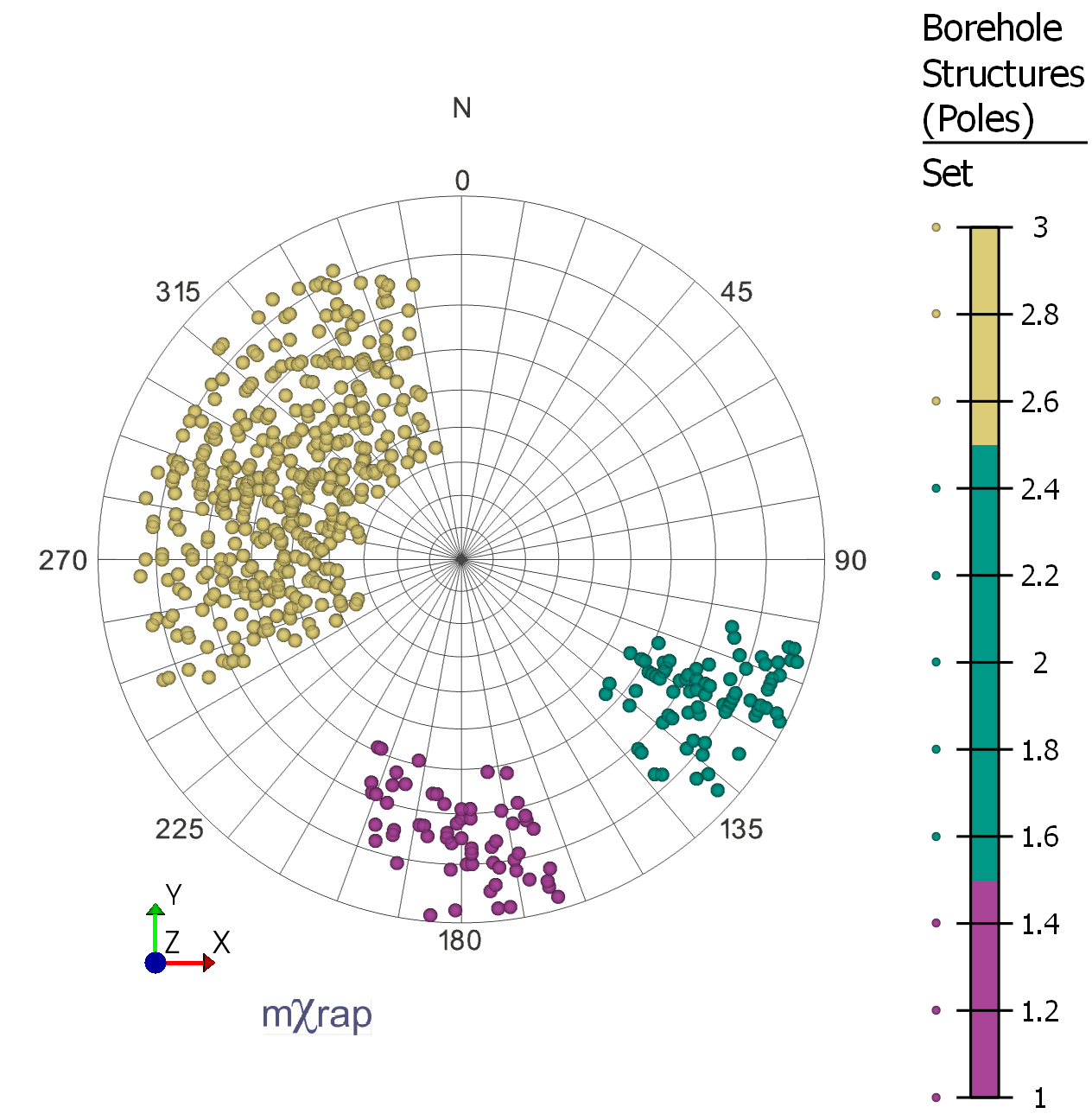 Poles plotted on stereonet based on discontinuity set