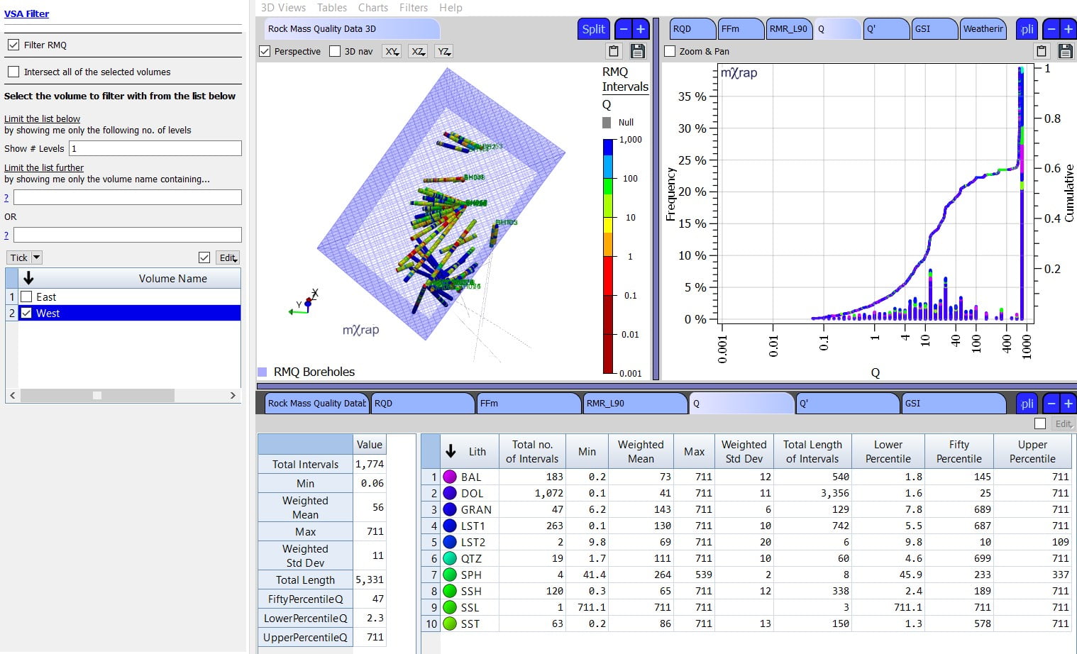 VSA filter applied to rock mass quality data